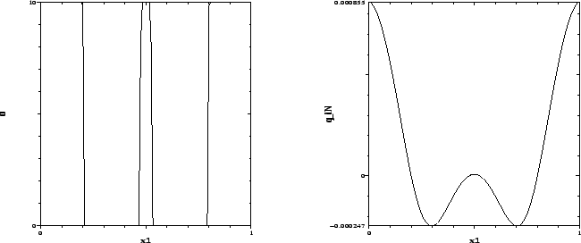 \begin{figure}\centerline{\hbox{
\epsfig{figure=fig4.5a.ps,height=3in,width=8cm}
\epsfig{figure=fig4.5b.ps,height=3in,width=8cm}
}}\end{figure}