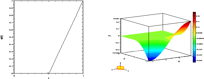 \begin{figure}\centerline{\hbox{
\epsfig{figure=fig1a.ps,height=3in,width=8cm}
\epsfig{figure=fig1b.ps,height=3in,width=8cm}
}}\end{figure}